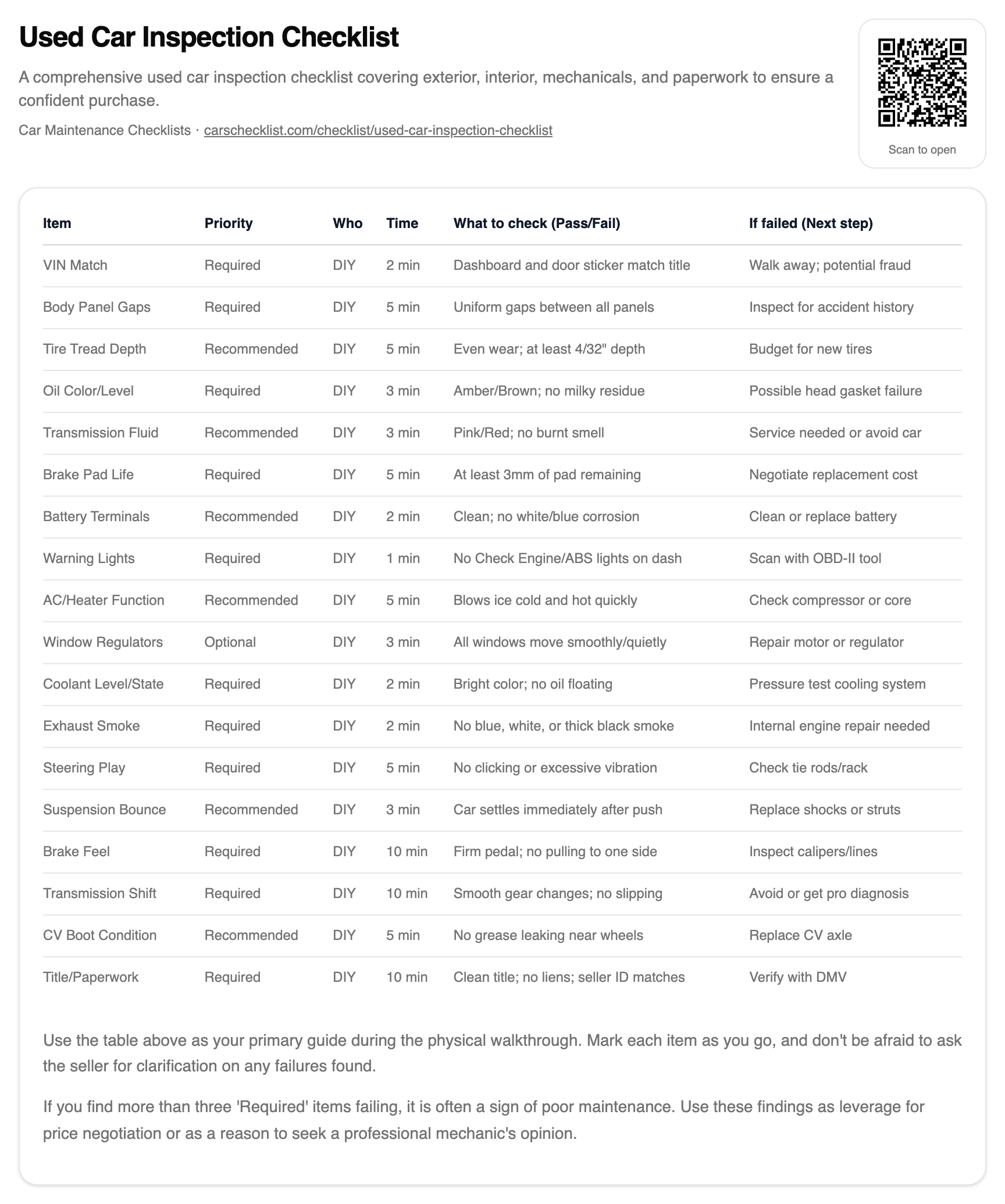 Used Car Inspection Checklist checklist screenshot
