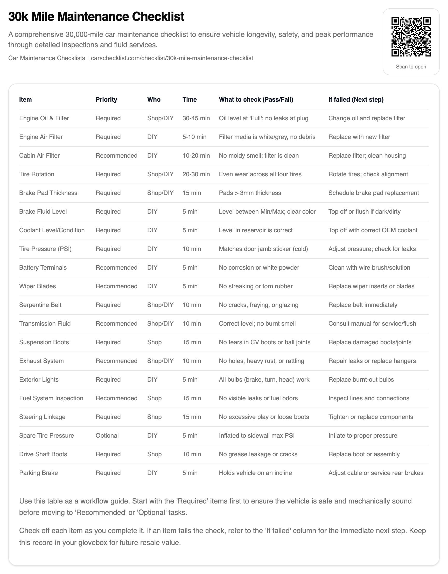 30k Mile Maintenance Checklist checklist screenshot