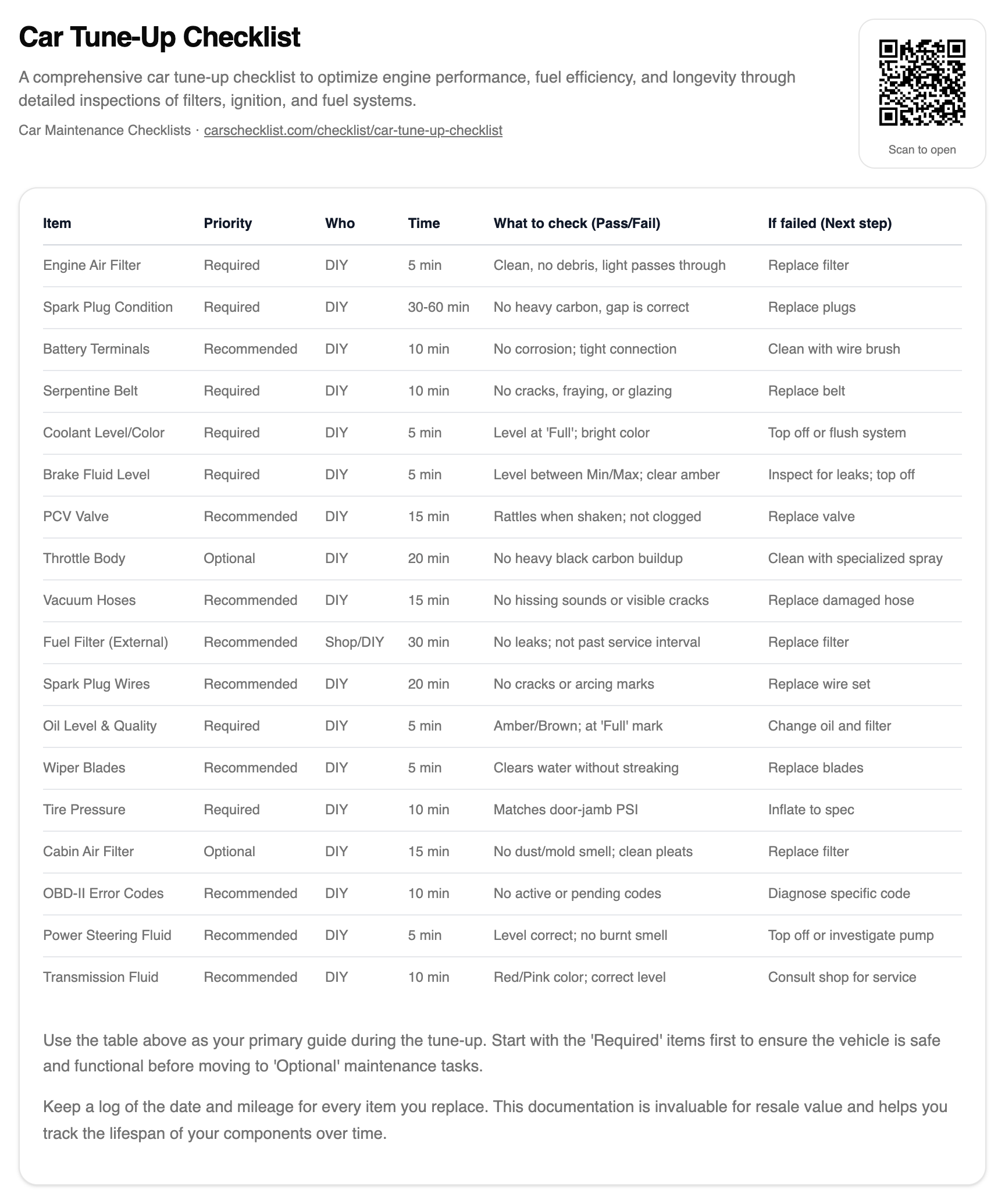 Car Tune-Up Checklist checklist screenshot