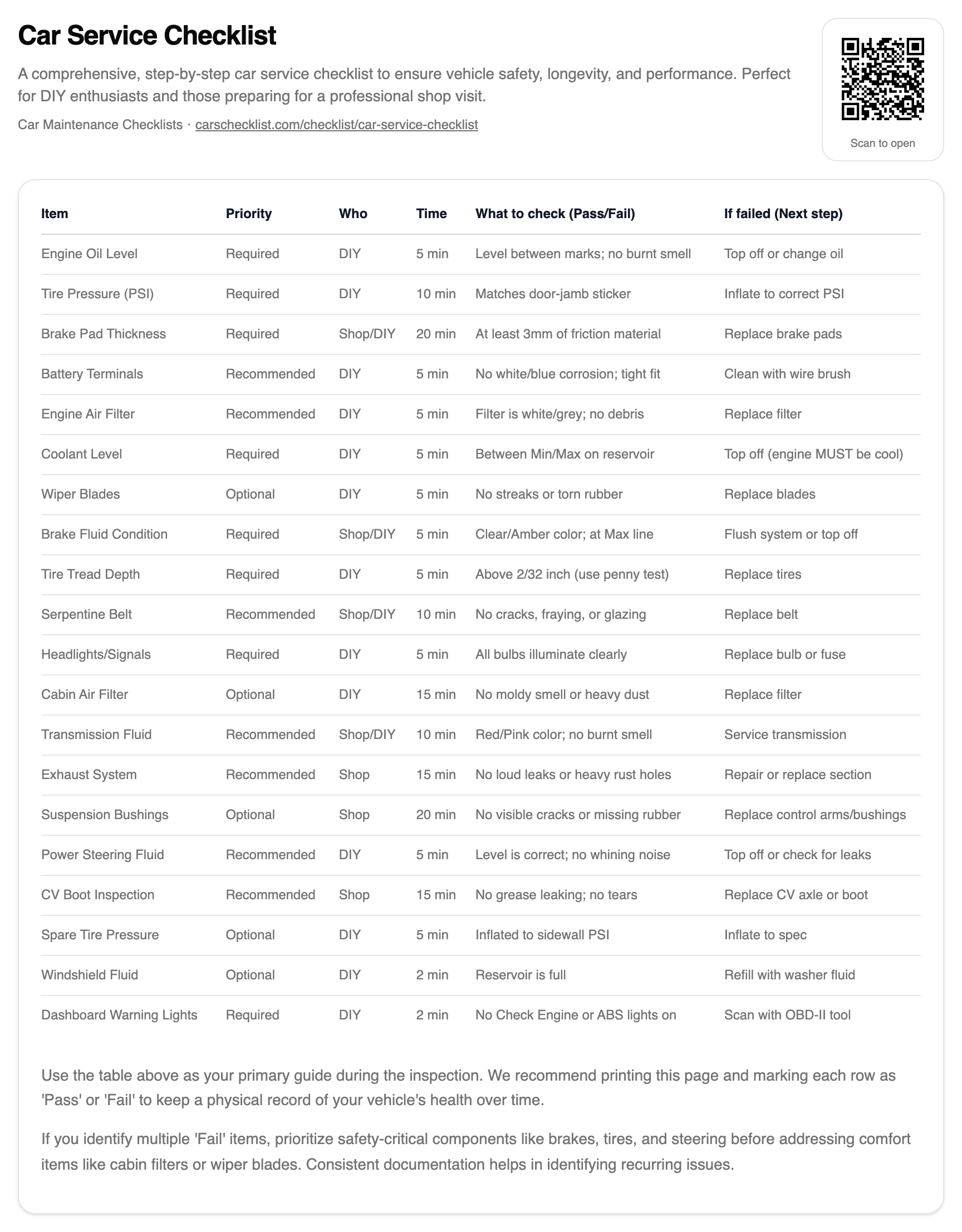 Car Service Checklist checklist screenshot