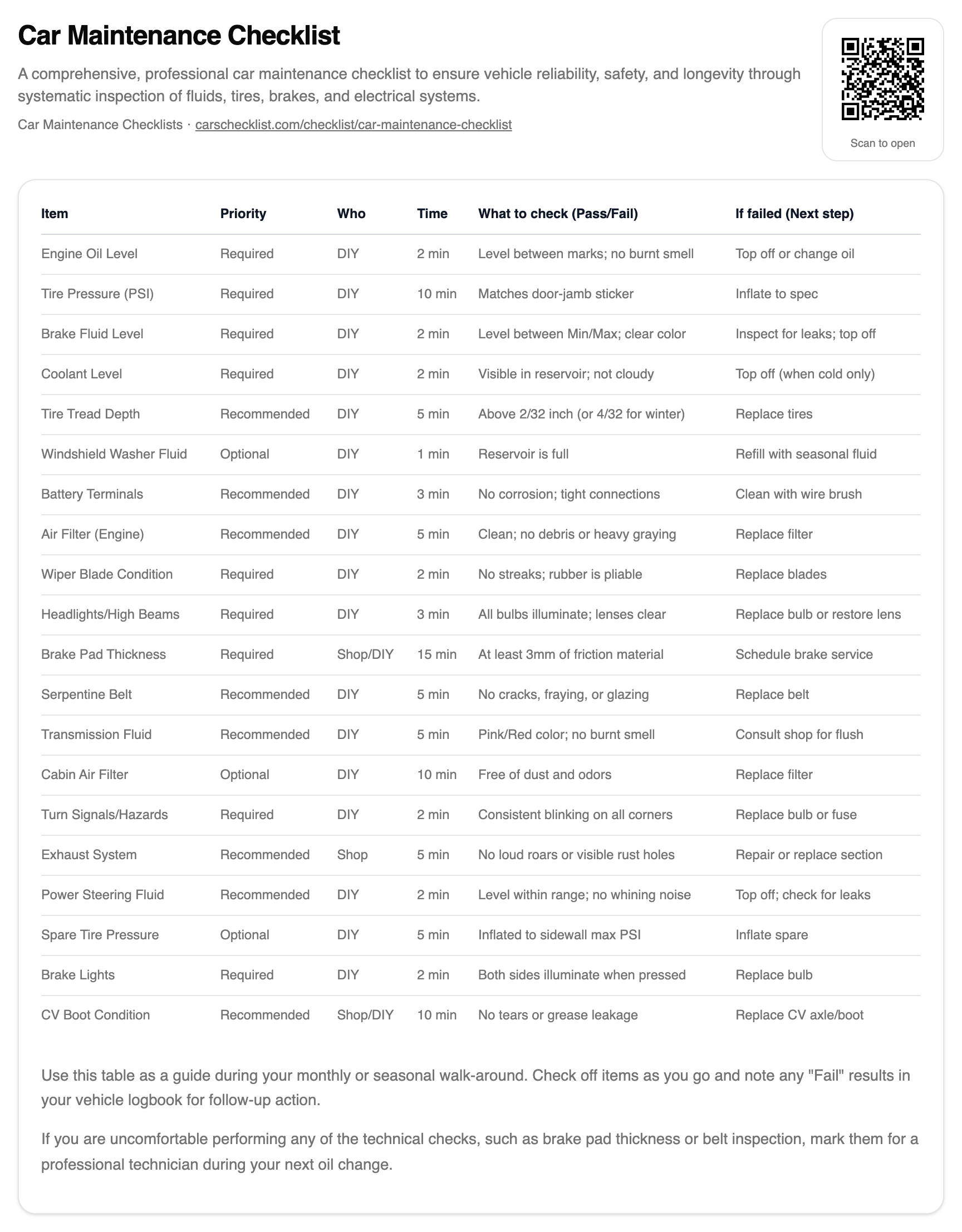 Car Maintenance Checklist checklist screenshot